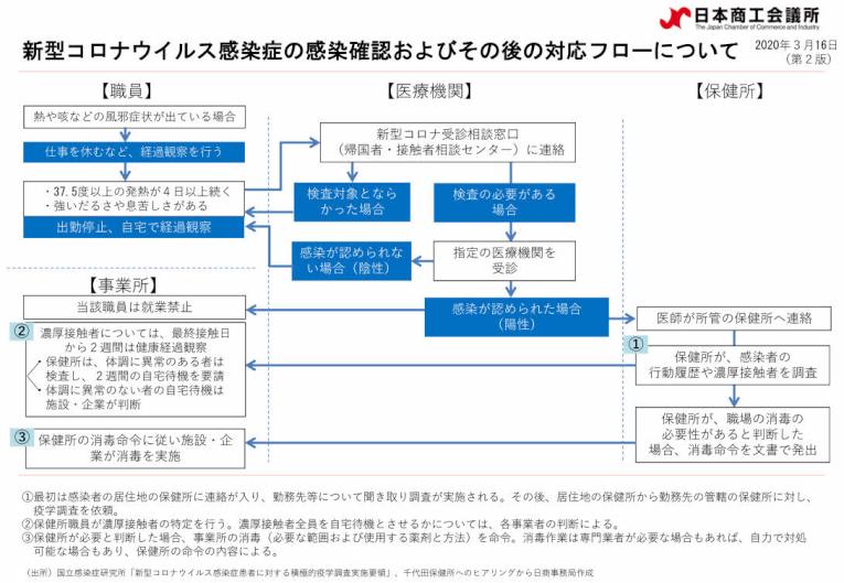 2019ncov_flow20200316.jpg