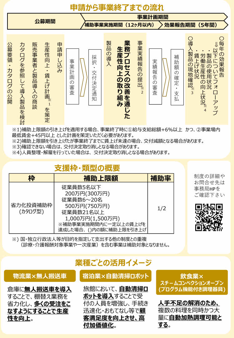 shouryokuka_hojojigyou2406_2.jpg
